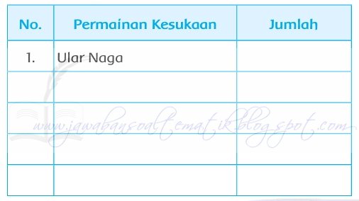 Kunci Jawaban Buku Siswa Kelas 2 Tema 7 Halaman 142 143 144 146 147 148 149 150 Jawaban Soal Tematik