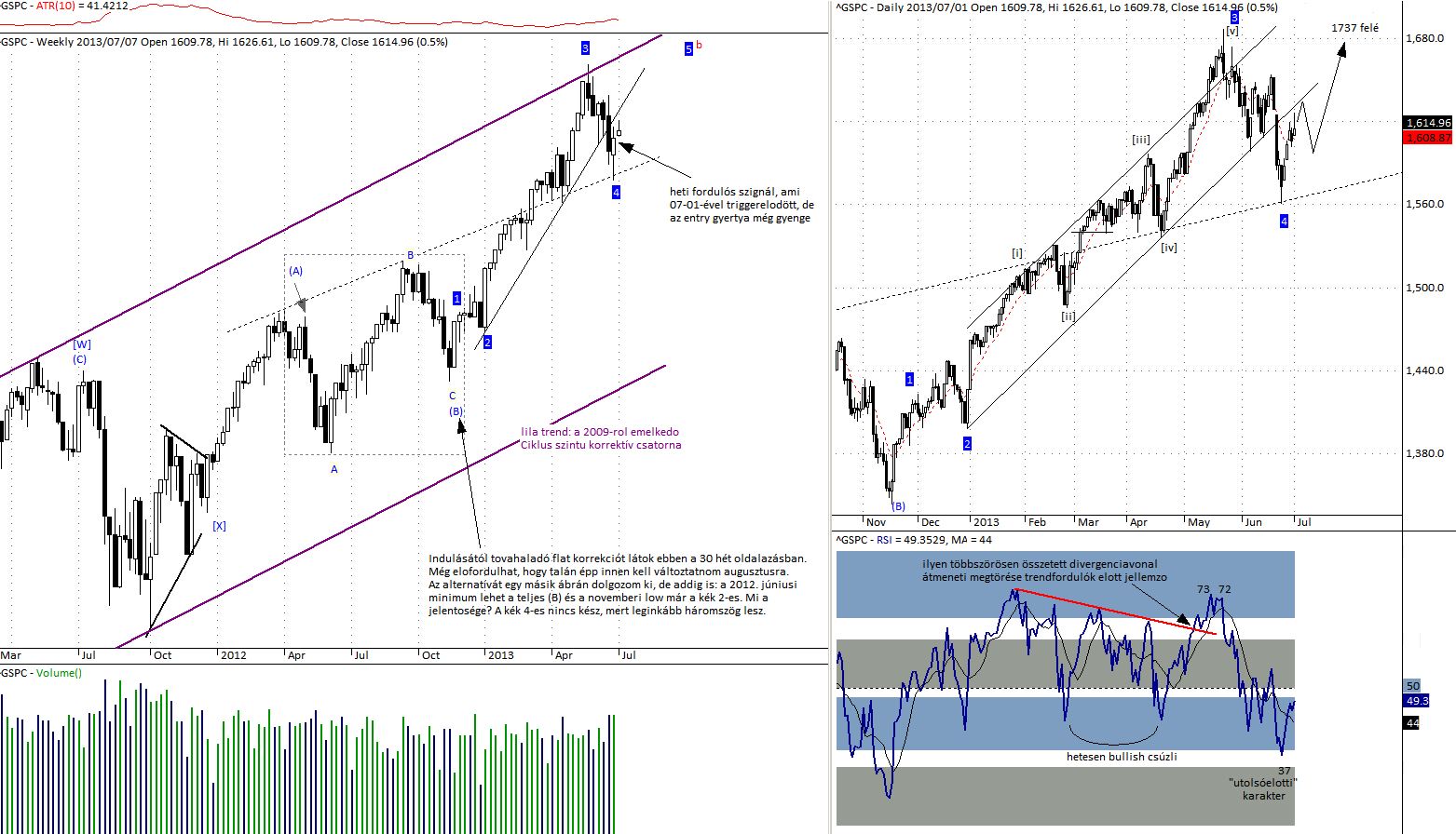 Buxelliott - Elliott Wave Hungary: 03 May 