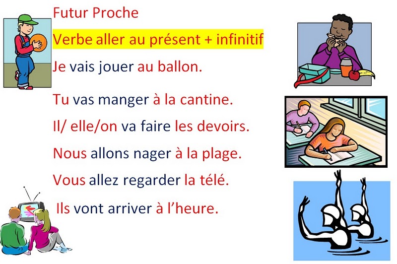 blog Frans voor de leerlingen van de vierdes: le futur proche(3) :plusieurs exemples