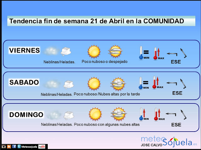 prevision tiempo logroño larioja josecalvo meteosojuela