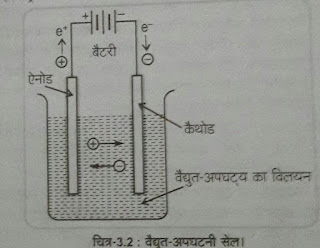 CLASS 12TH CHEMISTRY विद्युत् रसायन PART -01