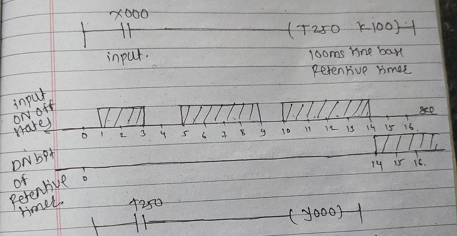 Use of Retentive timers in mitsubishi PLC