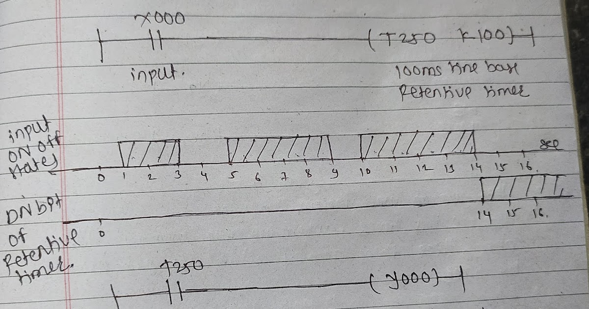 Use of Retentive timers in mitsubishi PLC