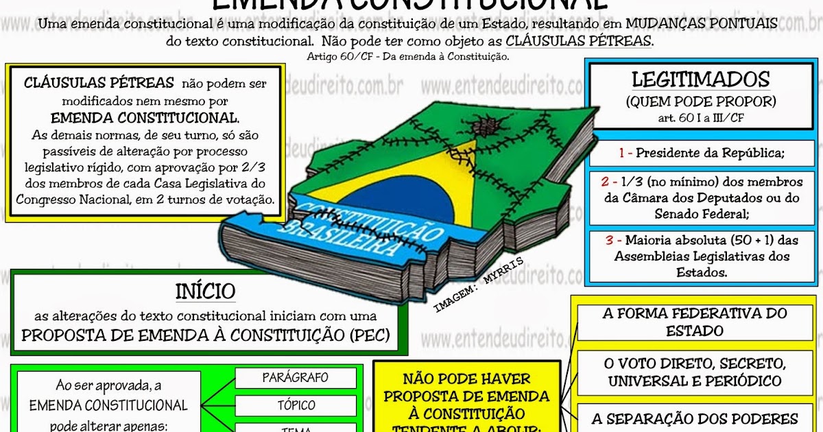 ENTENDEU DIREITO OU QUER QUE DESENHE