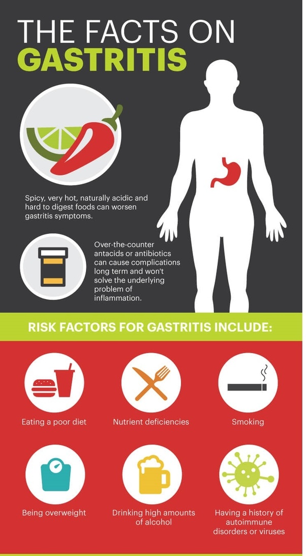 Facts about gastritis