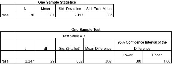 Tutorial Statistik 2010