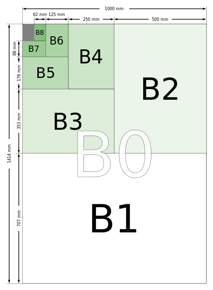 Jenis Kertas Seri B dan Ukuran