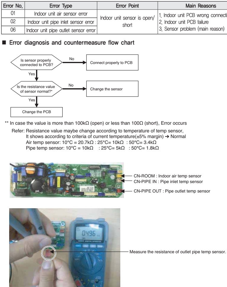 Master Electronics Repair ! LG AIR CONDITIONER TROUBLESHOOTING, ERROR