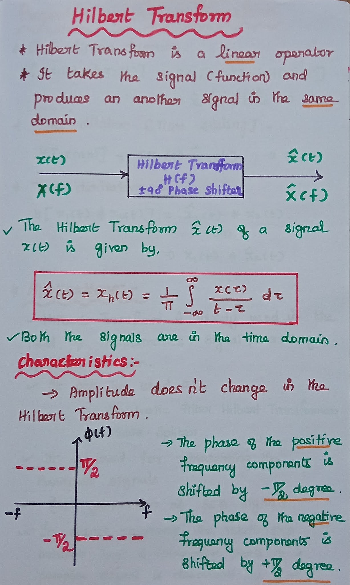 Hilbert Transform Definition, Properties, Inverse Transform