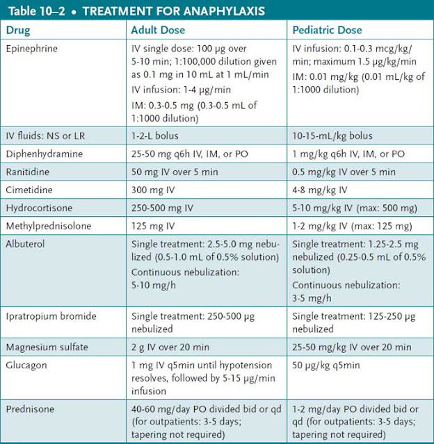 treatment for anaphylaxis