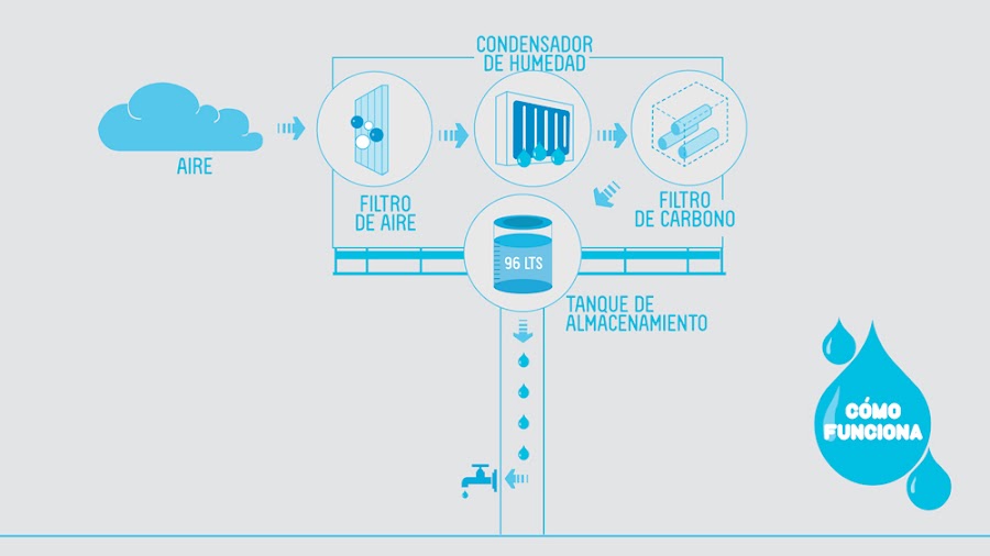 Publicidad Sostenible