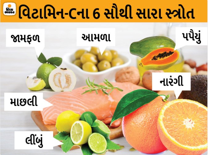 High doses of vitaminC can damage the kidneys Maru GujaratOfficial Site,Gujarat Jobs,GPSC