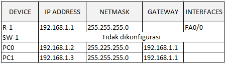 Crypto key generate rsa ssh