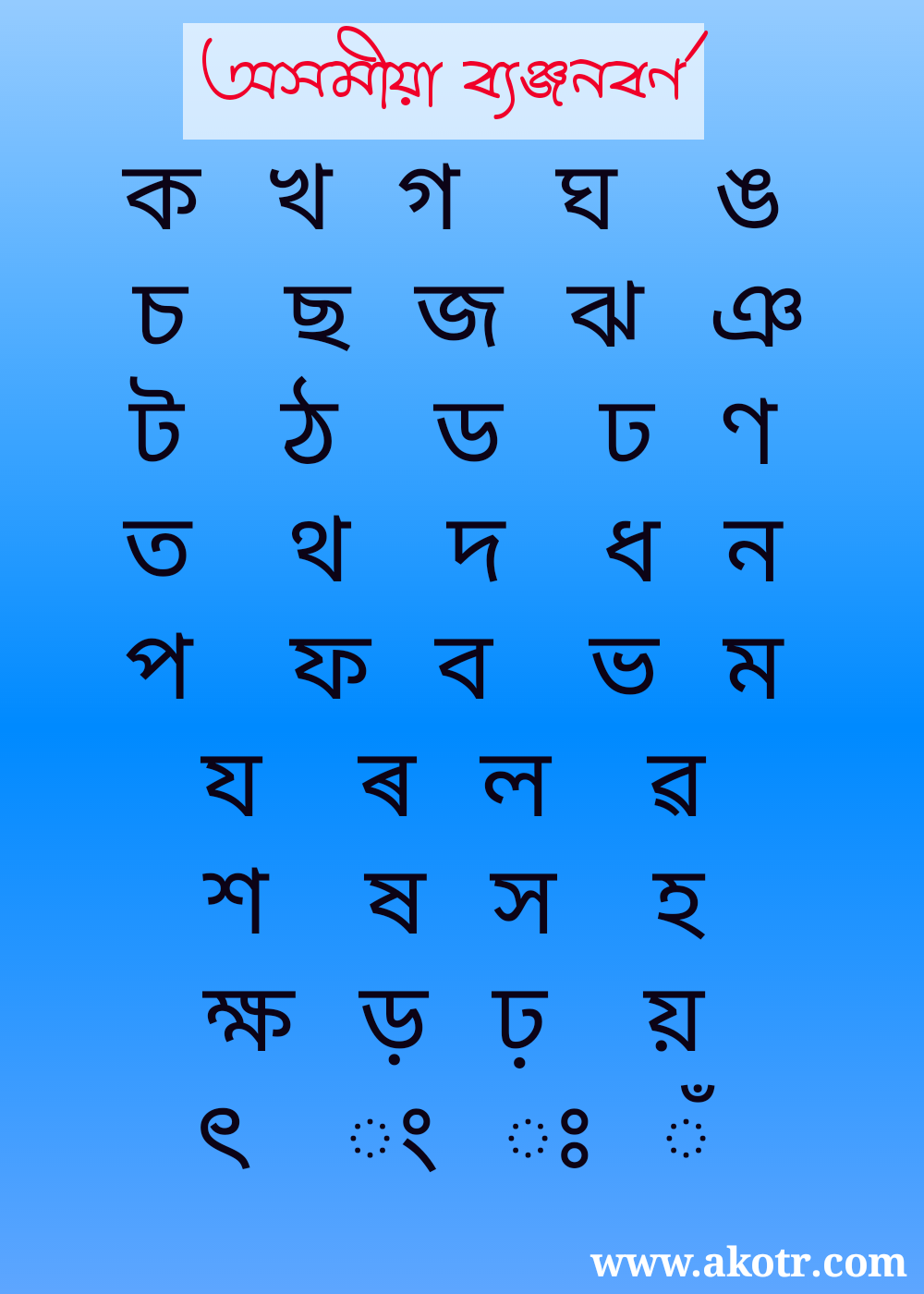অসমীয়া বৰ্ণমালা Assamese script alphabets All