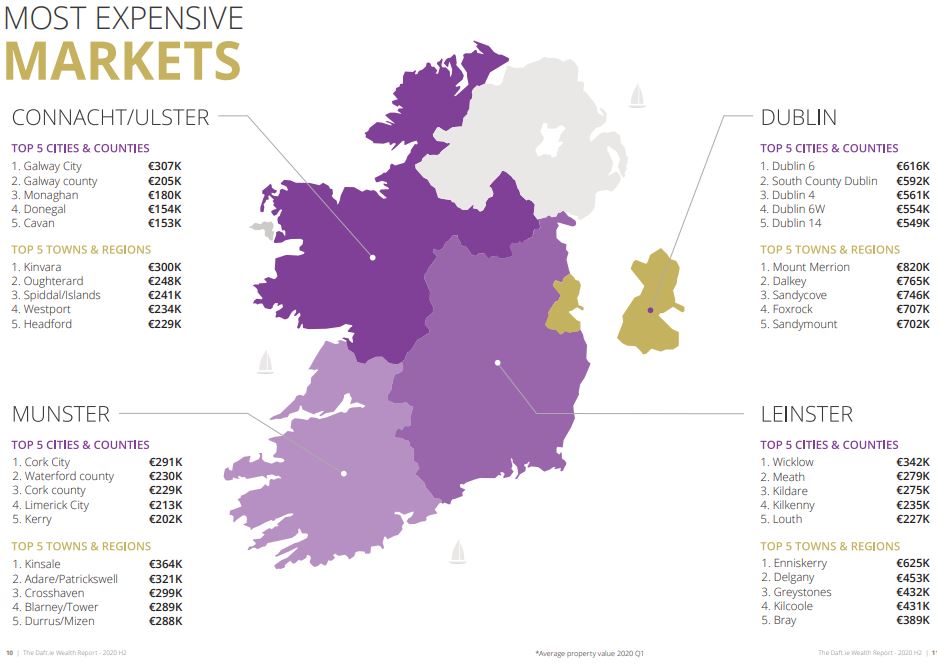 Finfacts Ireland Key Irish housing statistics 19712020