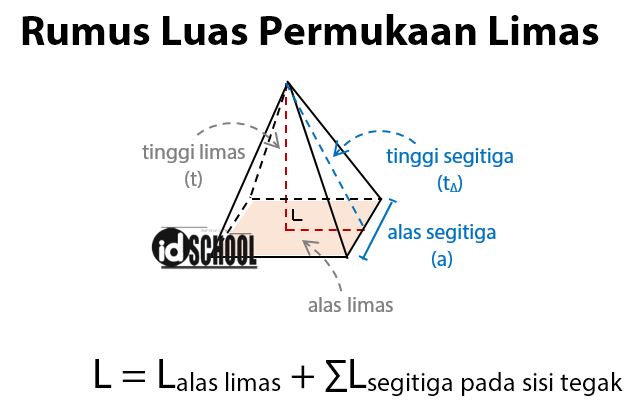 Dot Melajah Rumus Volume Dan Luas Permukaan Limas