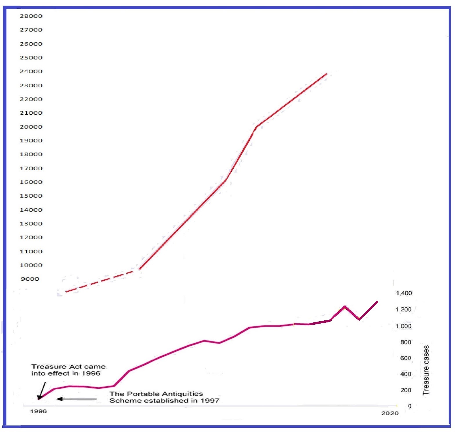 Portable Antiquity Collecting and Heritage Issues Britain's Wibby