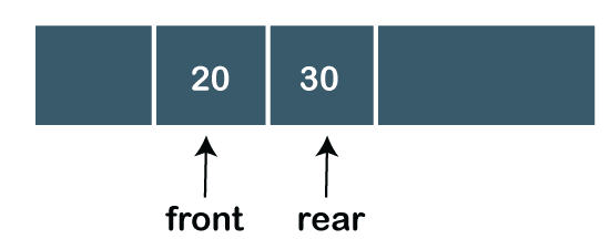 The correct place for easy learning....: Types of Queues