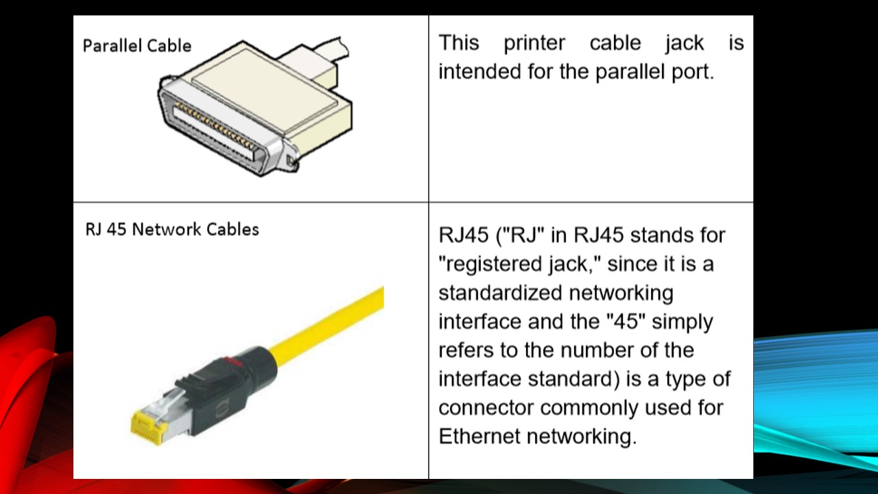 Types and Functions of PORTS and CABLES