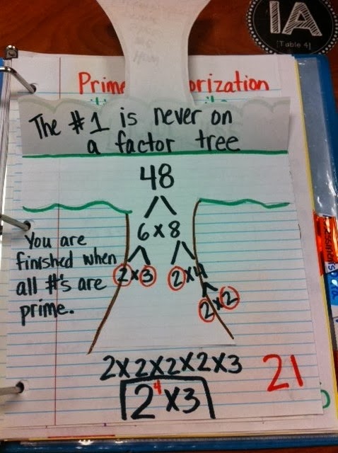 Hodges Herald: Five for Friday-Math Notebook Edition