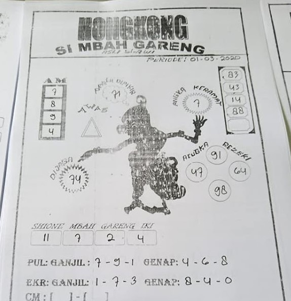 Prediksi Syair Hk 1 Maret 2020 Syair Togel Hk Pangkalantoto