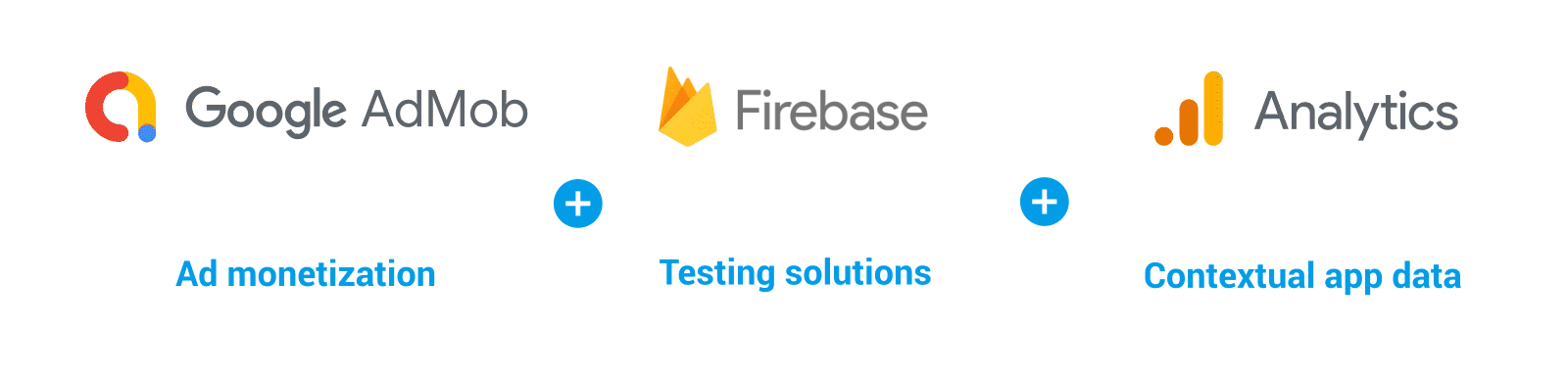 GIF of AdMob, Firebase, and Analytics logos