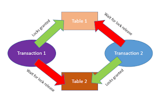sql server deadlock kaleo workflow sql server deadlock kaleo workflow