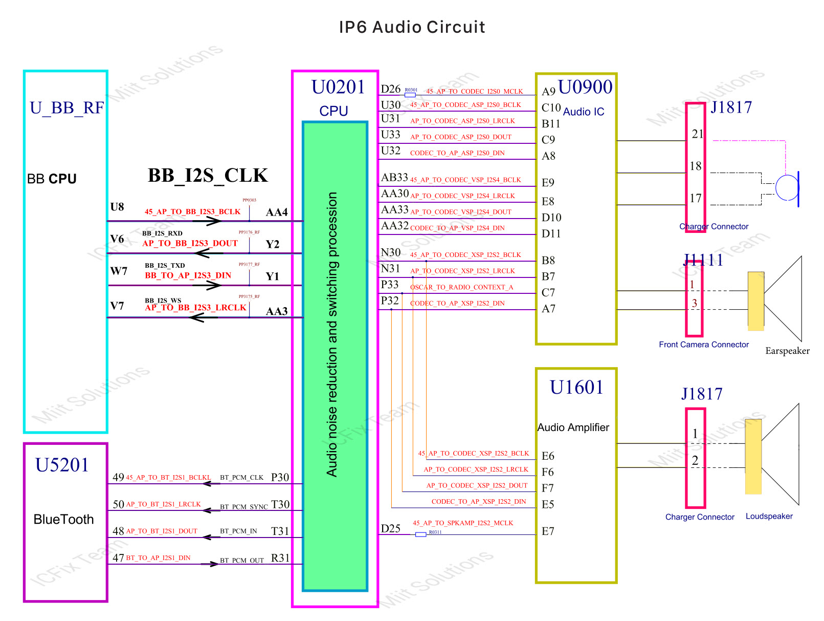 u0900-ic-audio-code-iphone-6.jpg