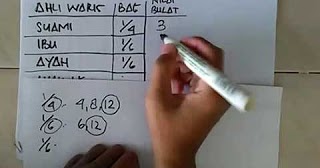 Materi Fiqih Tata Cara Pembagian Harta Warisan Menurut Hukum Islam Man 1 Belitung Situs Resmi Madrasah Aliyah Negeri 1 Belitung Mansabel