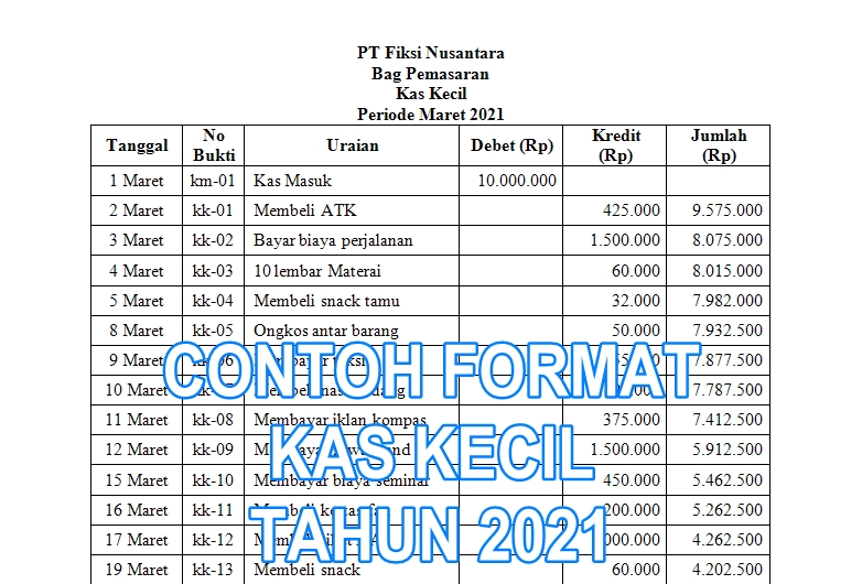 Download Contoh [Contoh Format] Kas Kecil Tahun 2021
