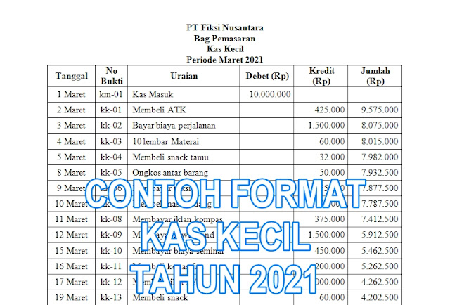 Download Contoh [Contoh Format] Kas Kecil Tahun 2021