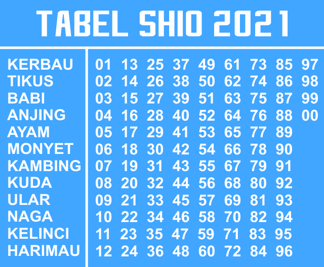 Shio togel 2021 hari ini