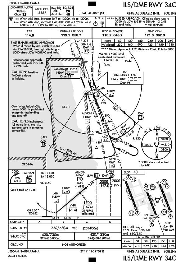 Jeppesen Charts