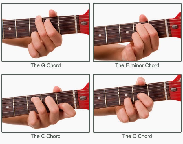 Learn to Play an Acoustic Guitar Four Essential Tips World Guitar