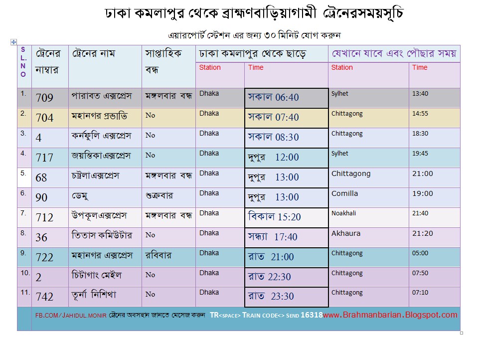 Brahmanbaria train schedule updated Bangla Information