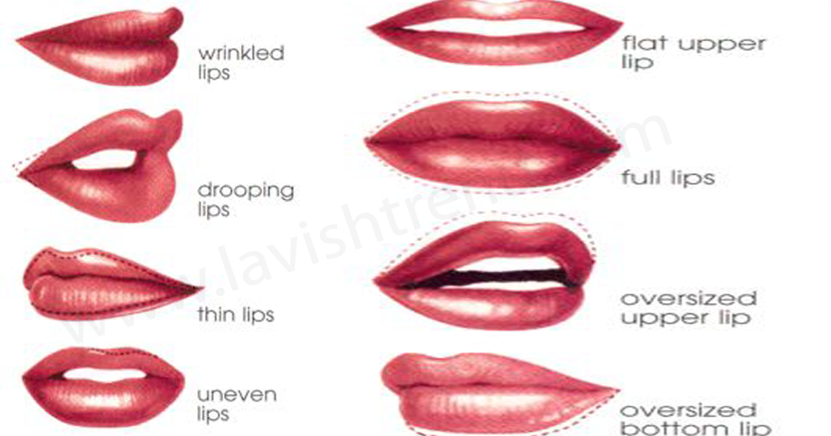 Omg What The Shape Of Your Lips Says About You Beautiful Girls Magazine September