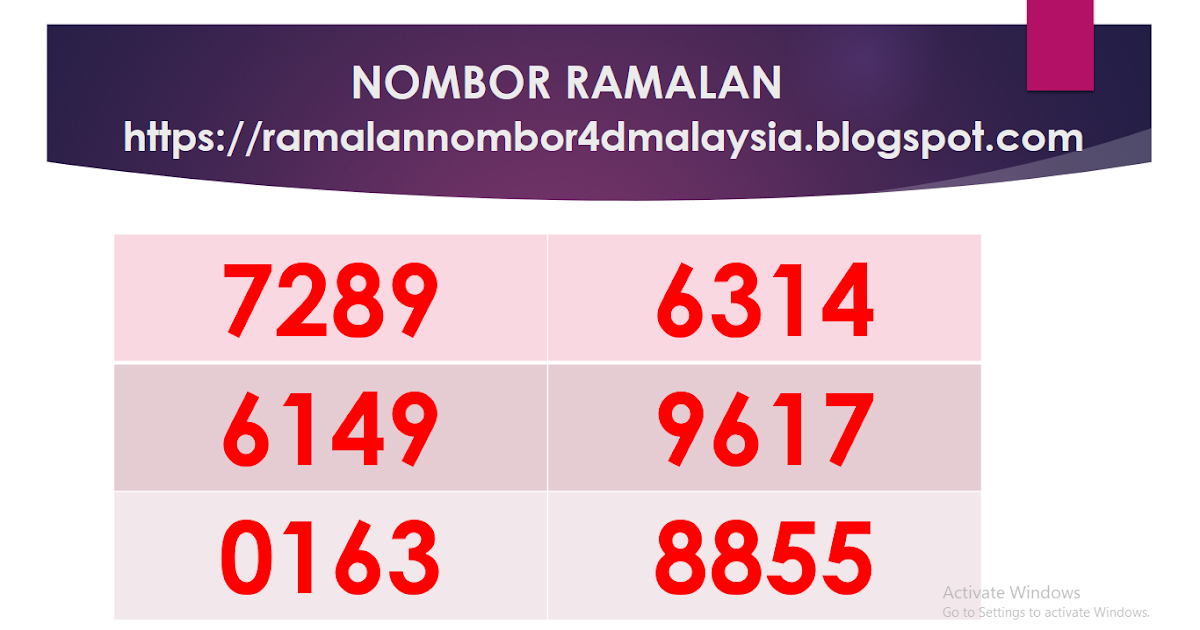 Arti Mimpi Melihat Angka Carta Ramalan 4d 5d 6d Pinjaman Peribadi