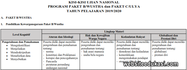 Kisi Kisi Un Paket B Dan C Tahun 2020 Websiteedukasi Com