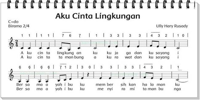 Pada Tangga Nada C Mayor Interval Nada C Ke Nada F Adalah