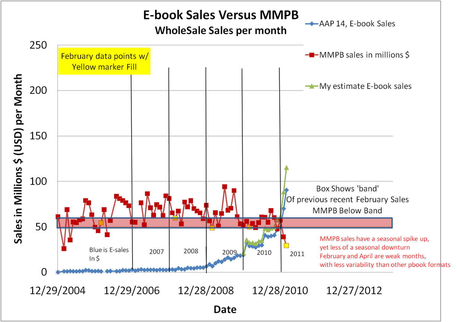 eigenvalues inequalities and ergodic theory probability