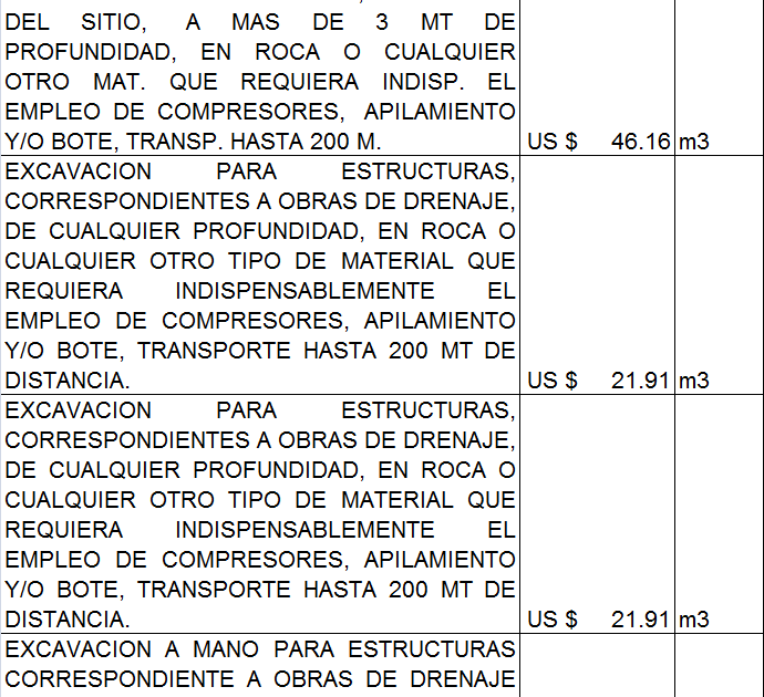 Formatos Legales Excavación en Zanjas precios de mano de obra