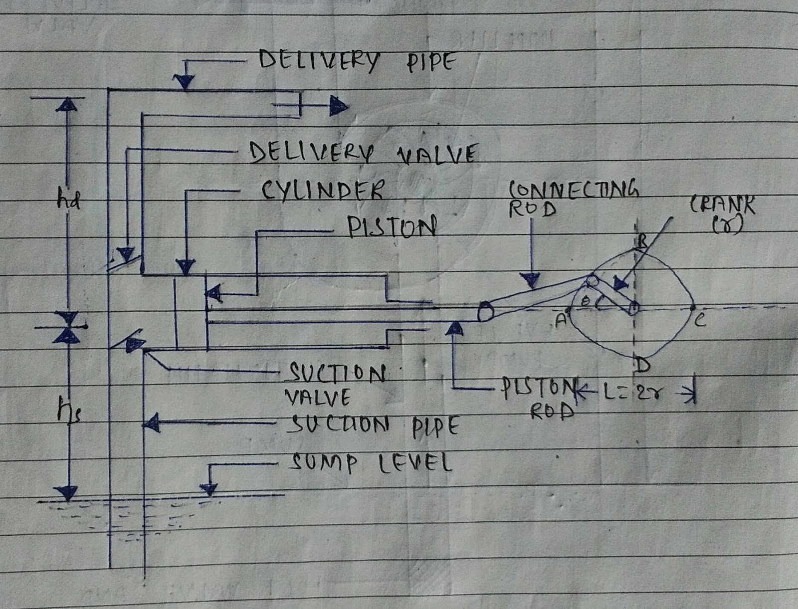 What is centrifugal pump and reciprocating pump.