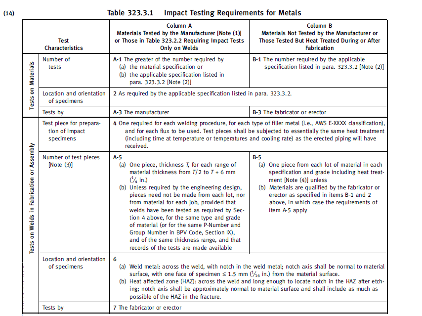 Materials & Welding Re [MW29912] Impact testing as per ASME B31.3
