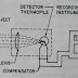 Pyrometer | Construction, Working and Types of Pyrometer
