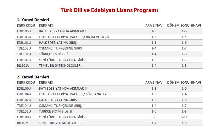 Osmanli Turkcesi Grameri 1 2013 2014 Donem Sonu Sinavi Aof Sorular Net