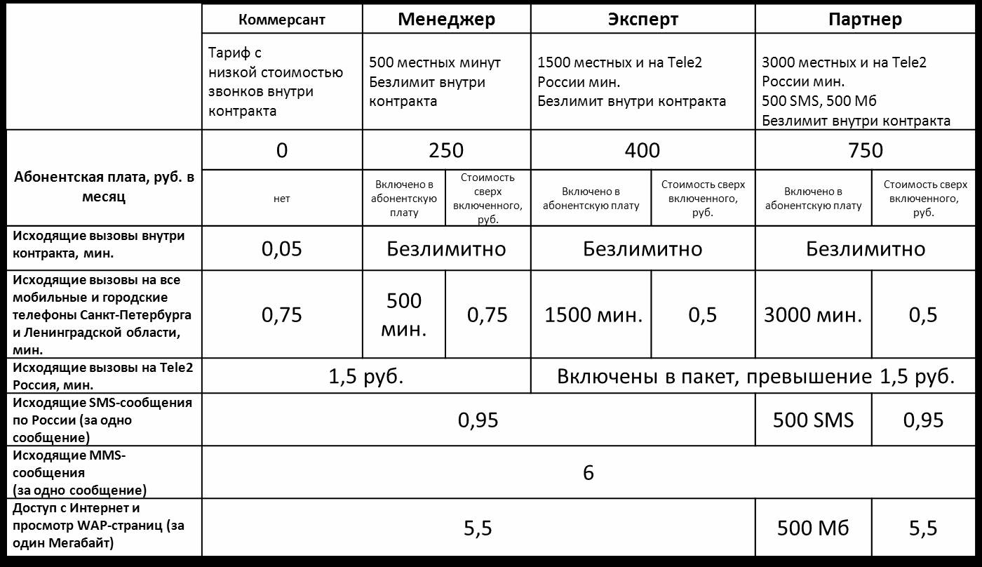 Тарифы иваново для телефона