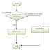 If Else Statement in Python with Use of Operators in Python ...