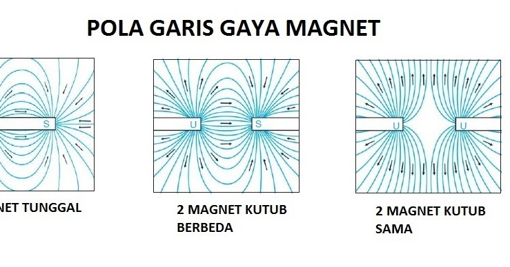 Ipa Kelas 6 Sd Tema 5 Subtema 3 Ayo Belajar Berwirausaha Rumah Belajar Famili Karangsari