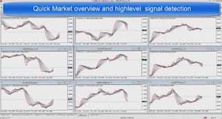 Magic moving average forex