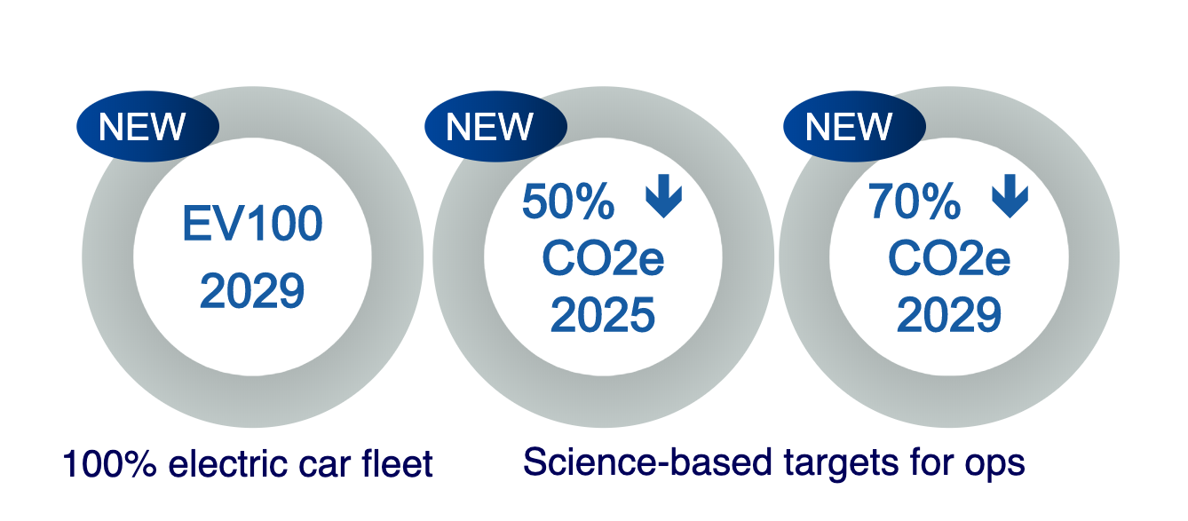 Protect the environment essay image